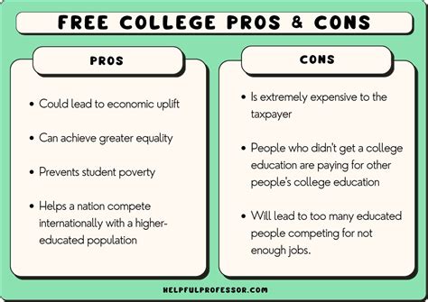 should college be free argumentative essay And let’s not forget that a college education can lead to better job opportunities and higher earning potential.